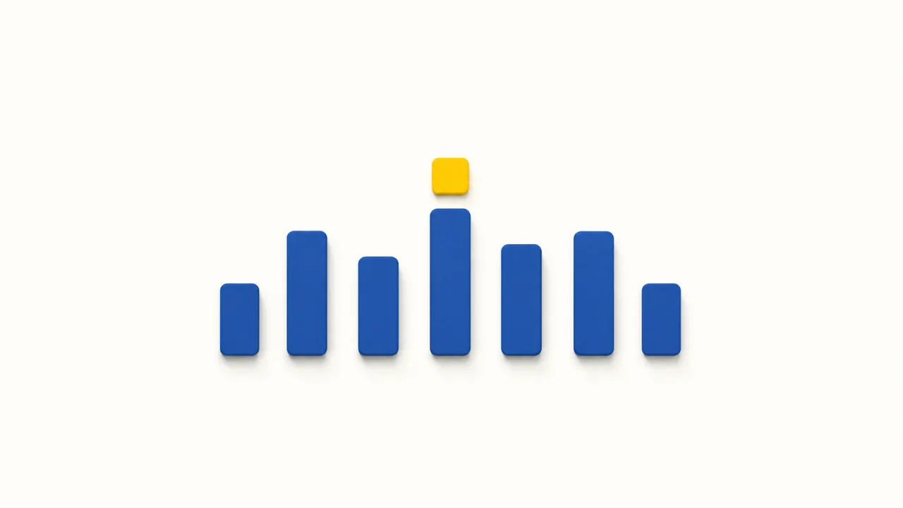 A simple distribution of blue bars with a yellow square highlighting the centre